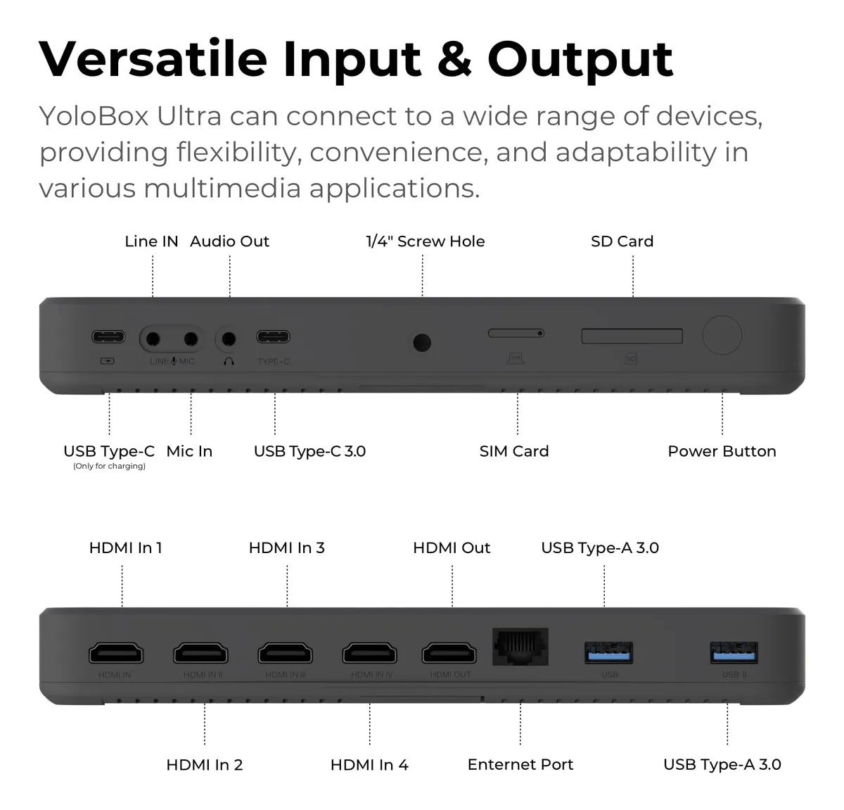 YoloBox Ultra Encoder Streaming Switcher Monitor 4K Portátil